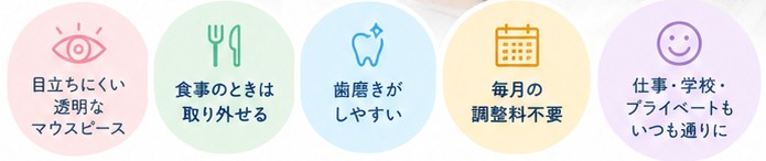 SureSmileのメリット：目立ちにくい透明なマウスピース／食事のときは取り外せる／歯磨きがしやすい／毎月の調整料不要／仕事・学校・プライベートもいつも通りに